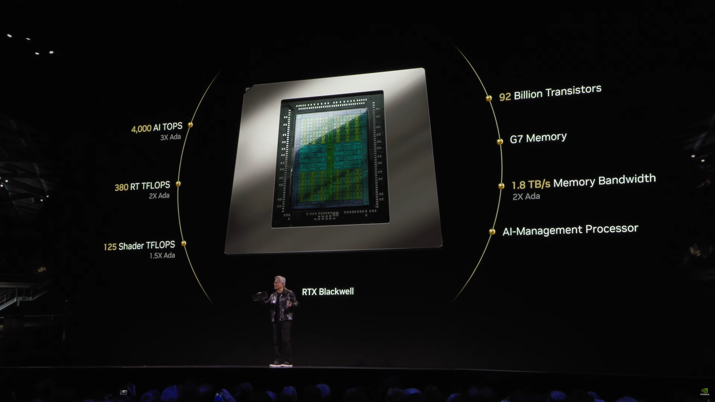 RTX5090 Blackwell Specifications