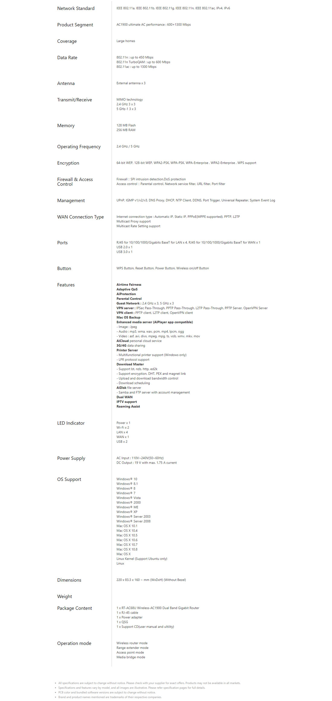 RT-68U Specifications