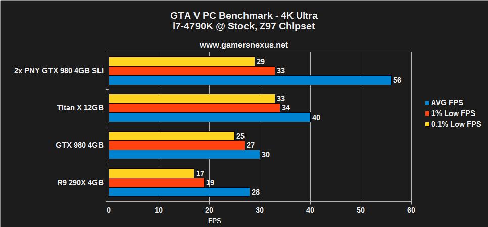 gta-v-bench-4k-u