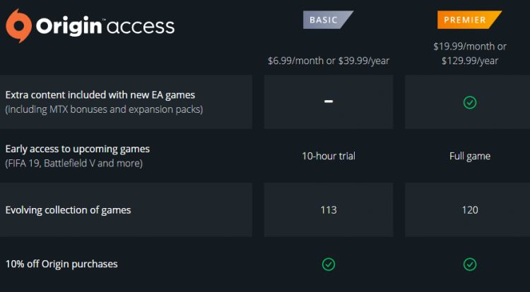 Origin Player Origin and Steam want you playing games! | Evatech News