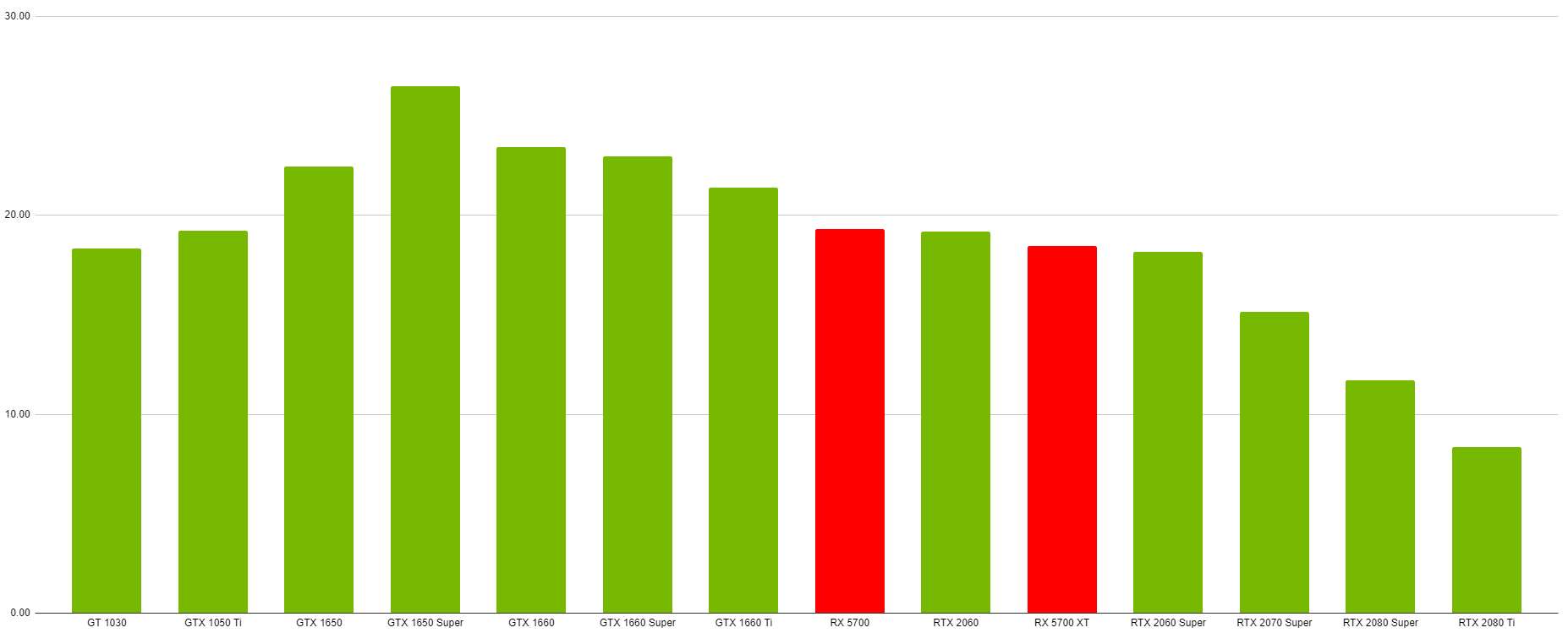 Gtx 1650 2024 super videocardbenchmark