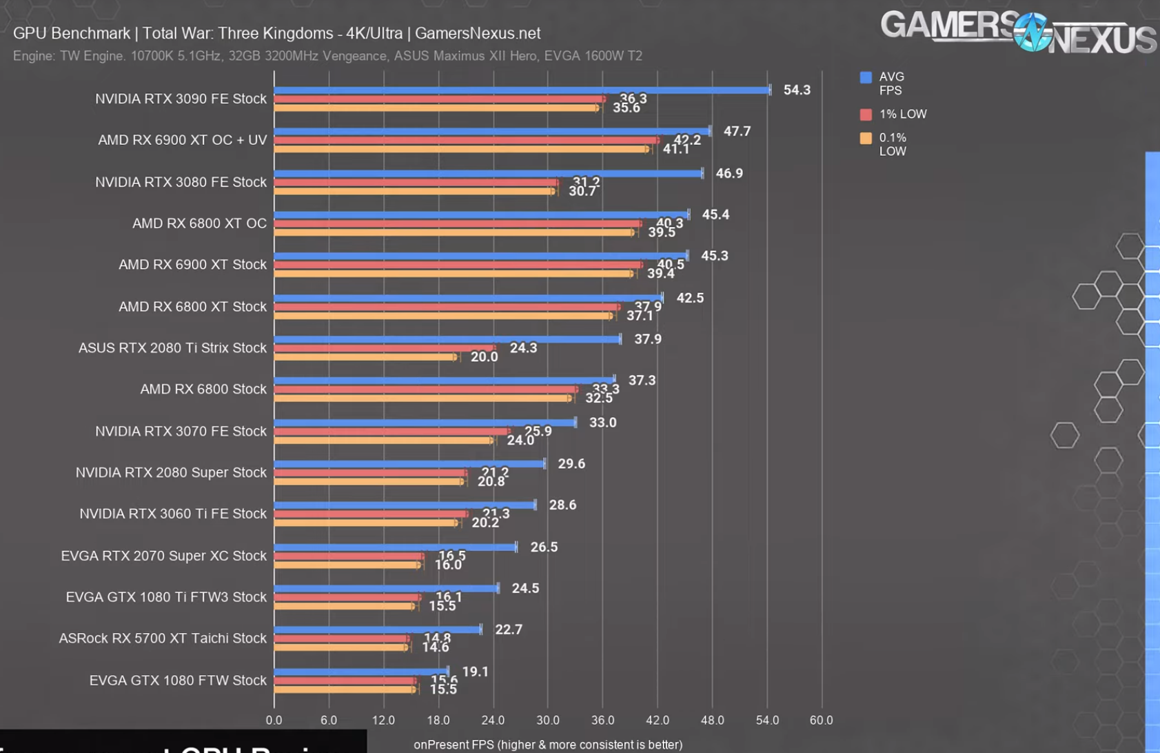 PC Versus PlayStation 5 PS5 Gaming Performance Reviewed Evatech News